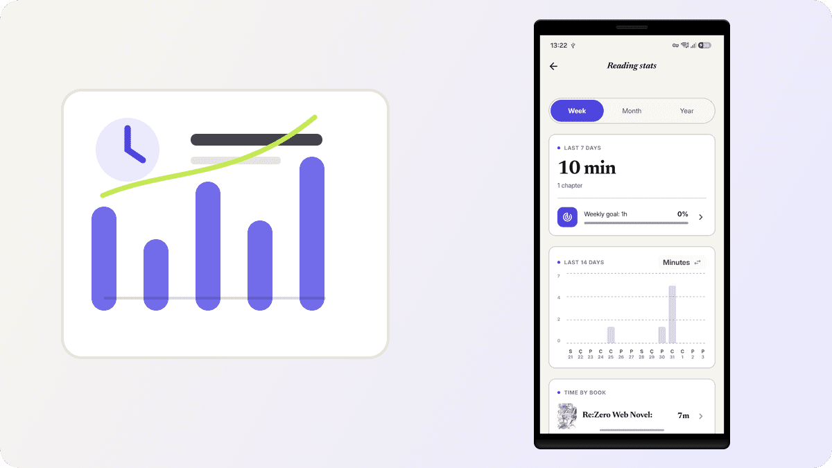 StoryCodex reading stats screen with weekly progress and activity chart