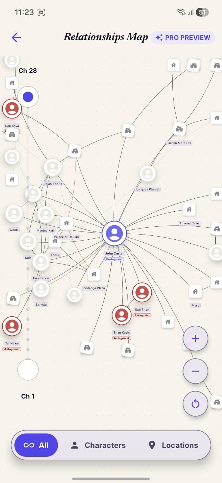 StoryCodex relationship graph mapping connections between characters in a novel