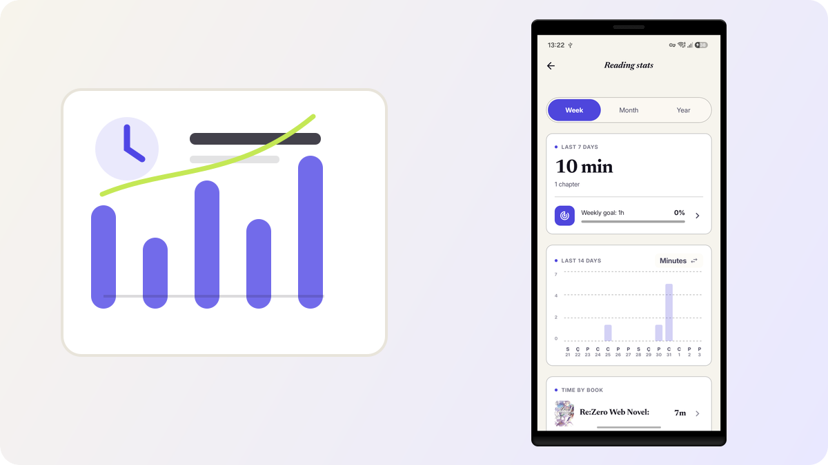 StoryCodex reading stats screen with weekly progress and activity chart