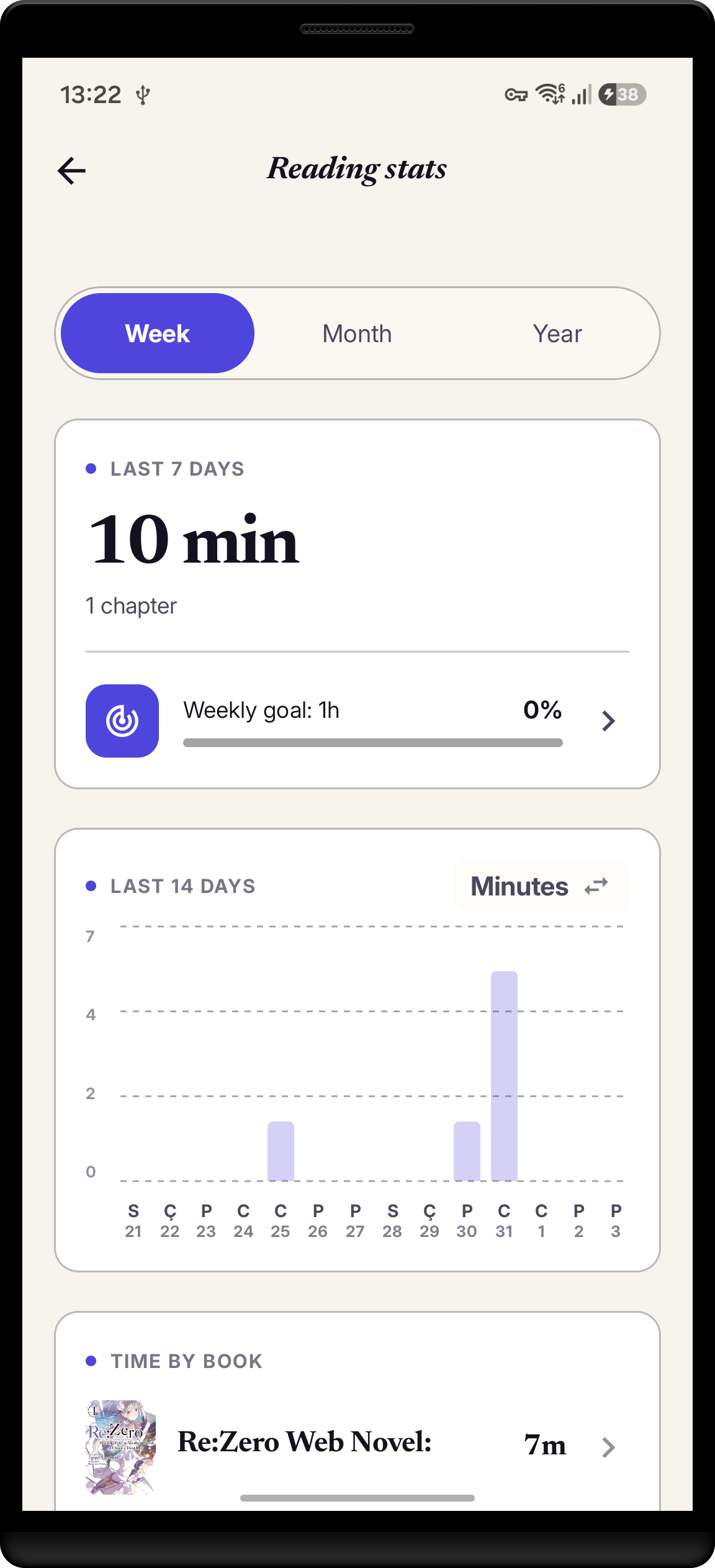 StoryCodex reading stats screen with weekly goal and activity chart
